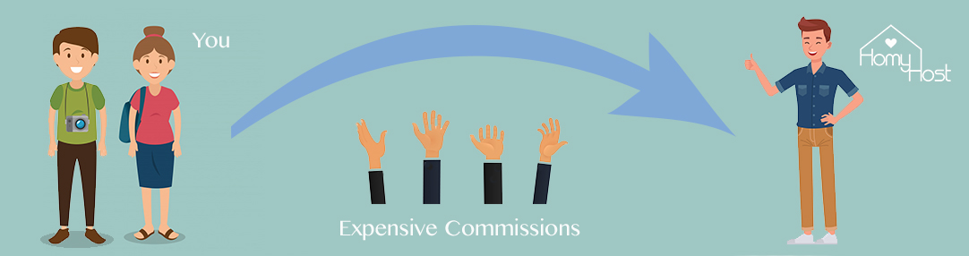 Expensive commissions
